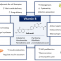 Terapias de ingeniería tisular basadas en ácido fólico y otros derivados de vitaminas B. Mecanismos funcionales y aplicaciones actuales en Medicina Regenerativa.