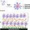 Anti-inflammatory Surface Coatings Based on Polyelectrolyte Multilayers of Heparin and Polycationic Nanoparticles of Naproxen- Bearing Polymeric Drugs